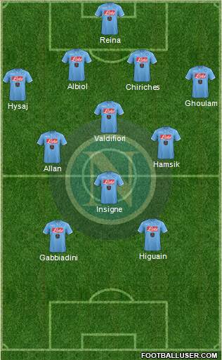 Napoli Formation 2015