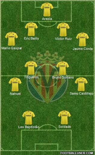 Villarreal C.F., S.A.D. Formation 2015
