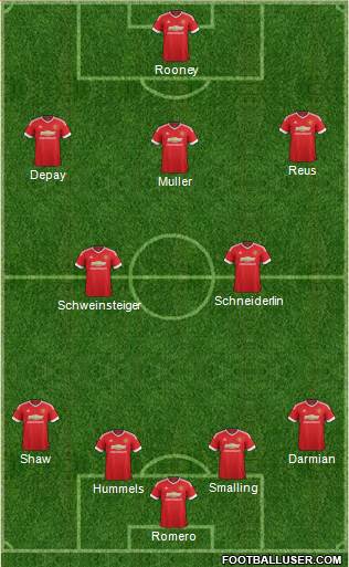 Manchester United Formation 2015
