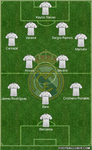 Real Madrid C.F. Formation 2015
