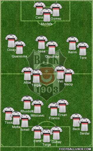 Besiktas JK Formation 2015
