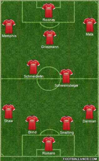 Manchester United Formation 2015