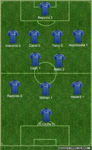 Chelsea Formation 2015
