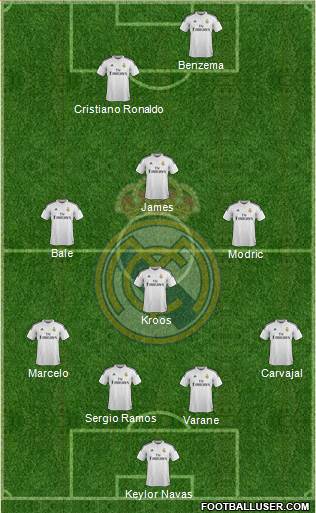 Real Madrid C.F. Formation 2015