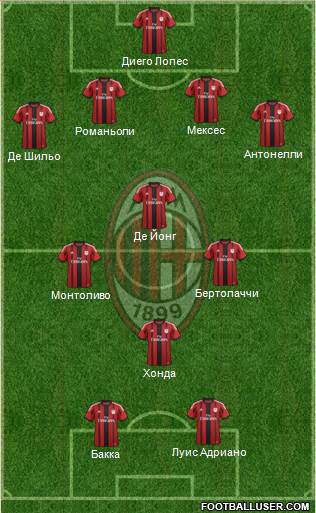 A.C. Milan Formation 2015