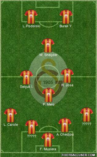 Galatasaray SK Formation 2015