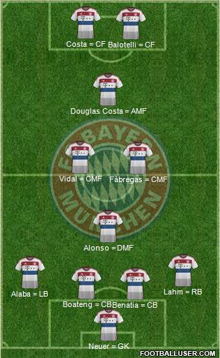 FC Bayern München Formation 2015
