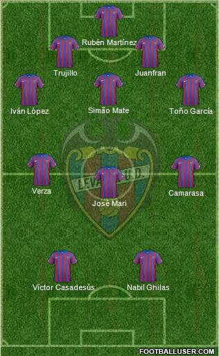 Levante U.D., S.A.D. Formation 2015