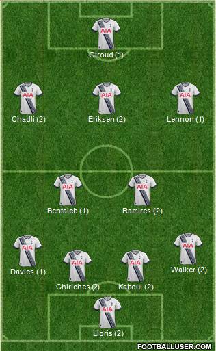 Tottenham Hotspur Formation 2015