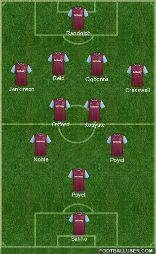 West Ham United Formation 2015