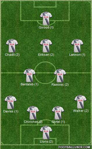 Tottenham Hotspur Formation 2015