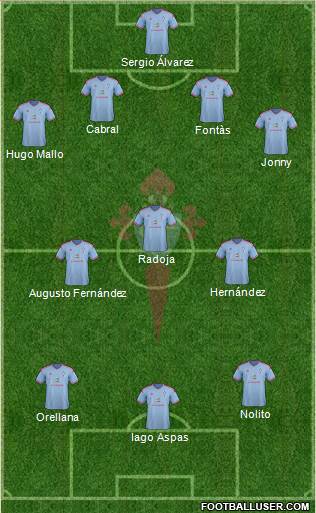 R.C. Celta S.A.D. Formation 2015