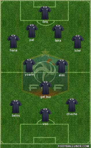 France Formation 2015