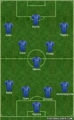 Chelsea Formation 2015
