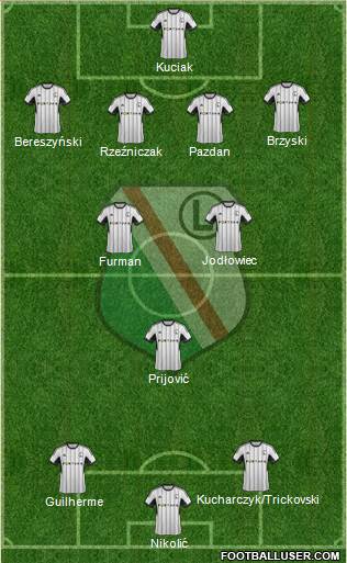 Legia Warszawa Formation 2015