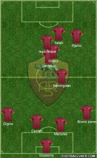AS Roma Formation 2015