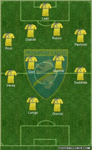 Frosinone Formation 2015