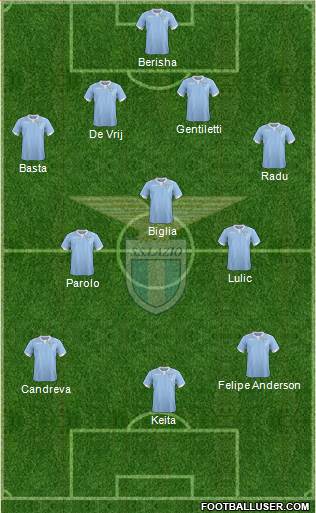 S.S. Lazio Formation 2015