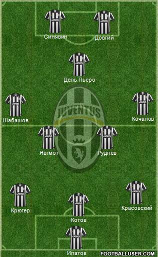 Juventus Formation 2015