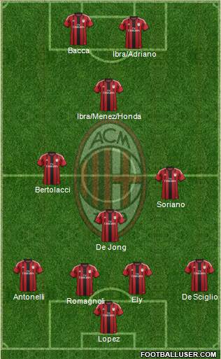 A.C. Milan Formation 2015