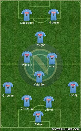 Napoli Formation 2015