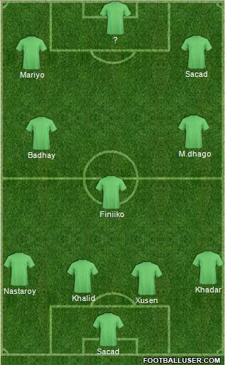 Celtic Formation 2015