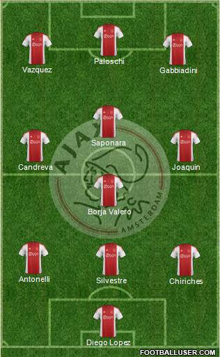AFC Ajax Formation 2015