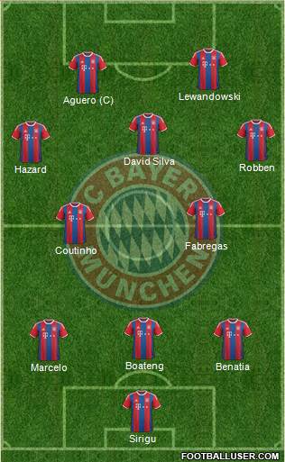 FC Bayern München Formation 2015