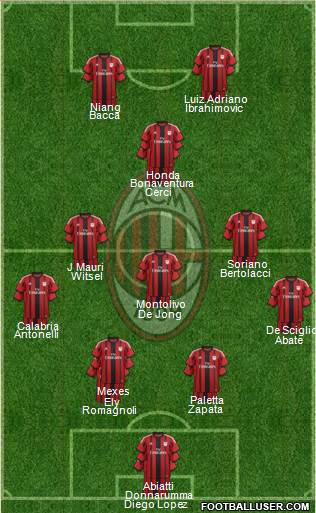 A.C. Milan Formation 2015