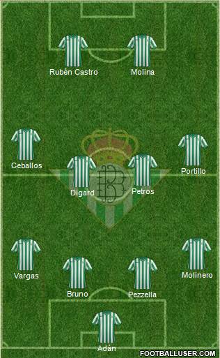 Real Betis B., S.A.D. Formation 2015