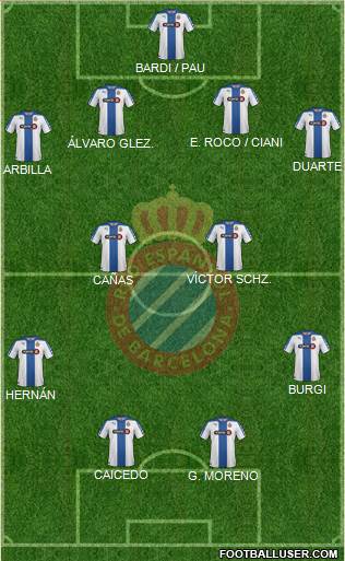R.C.D. Espanyol de Barcelona S.A.D. Formation 2015