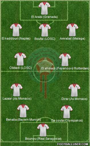 Morocco Formation 2015