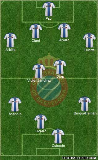 R.C.D. Espanyol de Barcelona S.A.D. Formation 2015