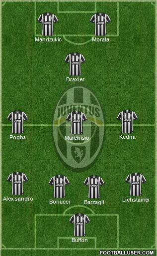 Juventus Formation 2015