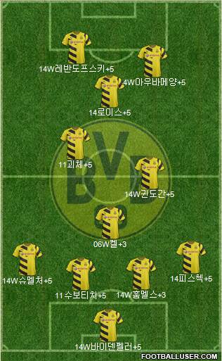 Borussia Dortmund Formation 2015