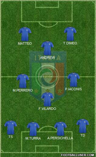 Italy Formation 2015