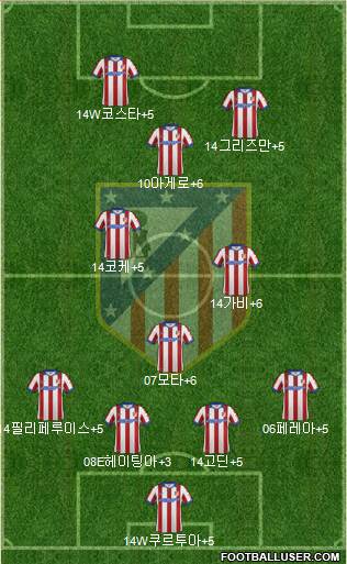 Atlético Madrid B Formation 2015