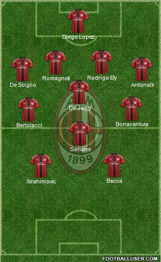 A.C. Milan Formation 2015