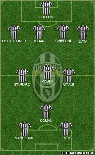 Juventus Formation 2015