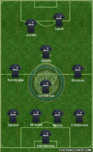 F.C. Internazionale Formation 2015