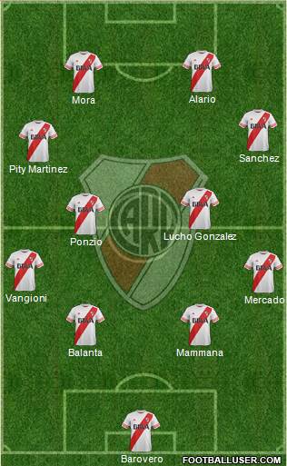 River Plate Formation 2015
