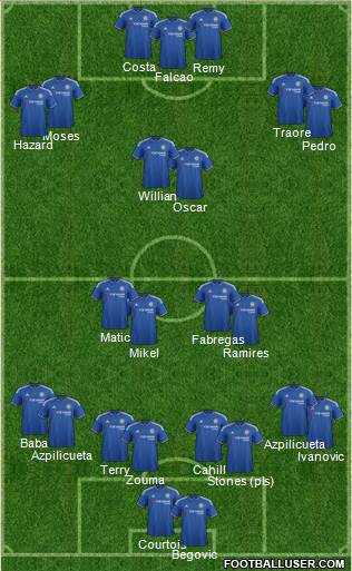 Chelsea Formation 2015