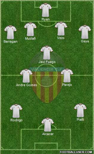 Valencia C.F., S.A.D. Formation 2015