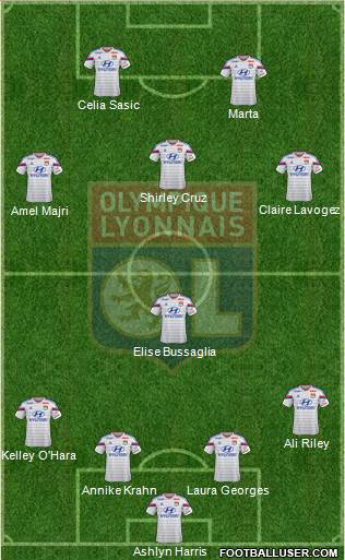 Olympique Lyonnais Formation 2015