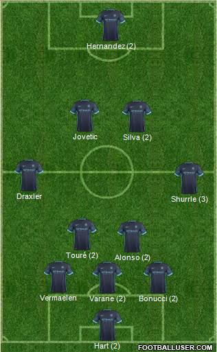 Manchester City Formation 2015