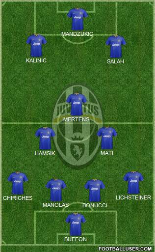 Juventus Formation 2015