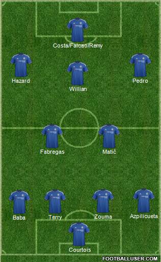Chelsea Formation 2015