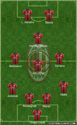 A.C. Milan Formation 2015