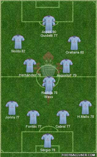 R.C. Celta S.A.D. Formation 2015