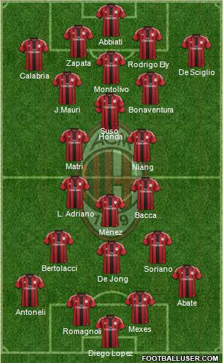 A.C. Milan Formation 2015